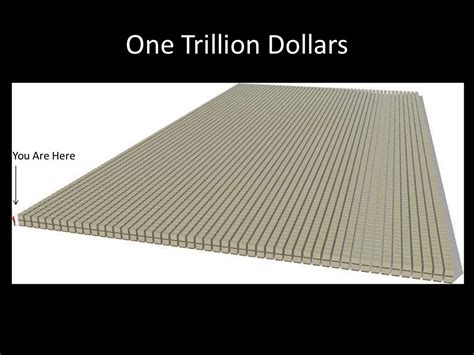 One Trillion Dollars You Are