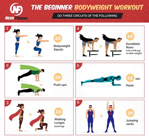 How Do Beginners Get Fit 3 Ways To Start Nerd Fitness