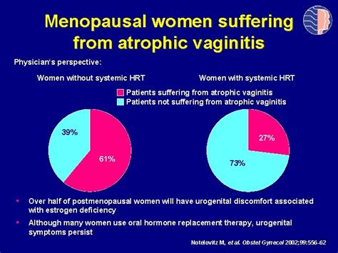 Postmenopausal Vaginal Atrophy Presentation By The International Menopause