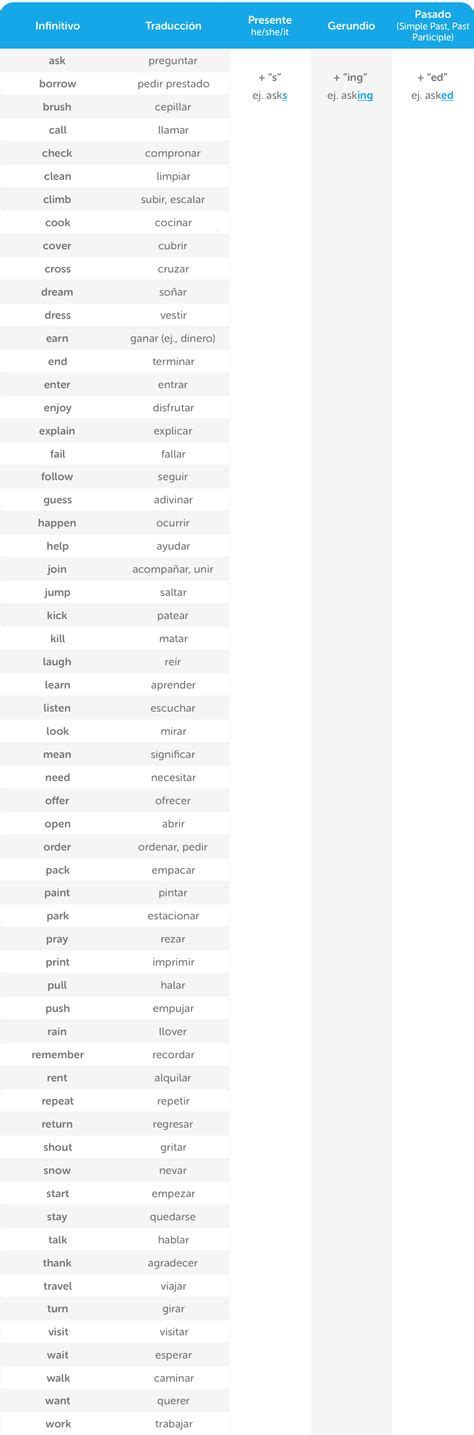Indefinite Pronouns In Context Worksheet Ingles Pinterest Pronoun