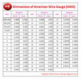 Largest Electrical Wire Size Images