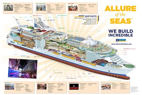 Royal Caribbean Allure Of The Seas Cruise Ship Offers 3D Cinema