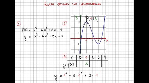 Matheaufgaben lineare funktionen zum ausdrucken besser als teure nachhilffe! Parabel Online Zeichnen - My Blog