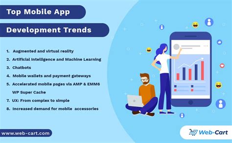 Top Mobile App Development Trends Web Cart Blog