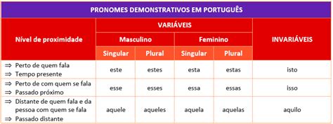 Pronomes Demonstrativos Quais São E Quando Usar Brasil Escola Mobile