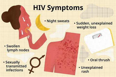 Signs Of HIV To Know