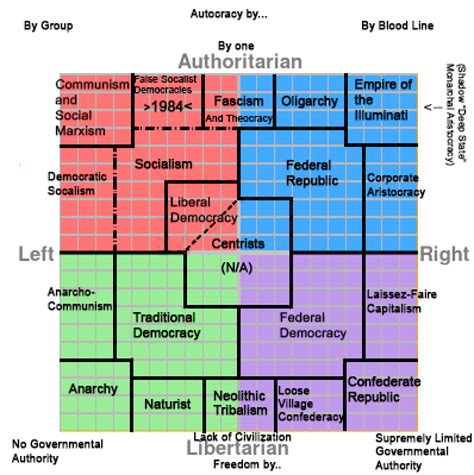 Political Compass Chart Political Compass Test Tomasrkc