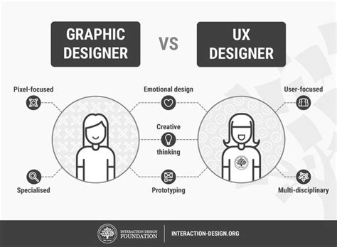 How To Get Into Ux Design With No Experience