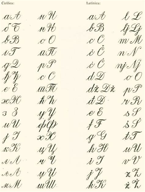Cyrillic Croatian Alphabet Croatian Cyrillic Script Theyre All