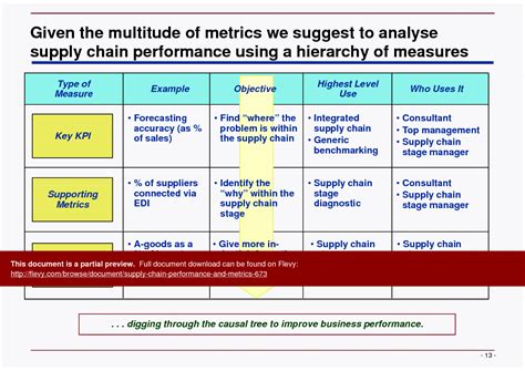 Pdf Supply Chain Performance And Metrics 25 Page Pdf Document Flevy