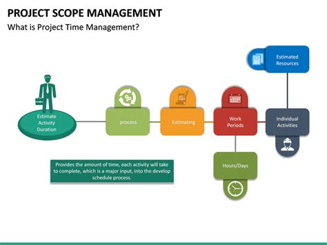 Project Scope Management Powerpoint Template Sketchbubble