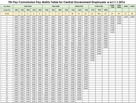 Th Cpc Pay Matrix Table Full Size Image For Reference Central Hot Sex Picture