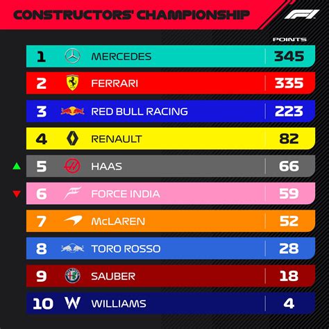 F1 Standings / it Racing — 2015 F1 Drivers Championship Standings into