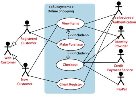 32 Use Case Diagram For Online Shopping Wiring Diagram Database