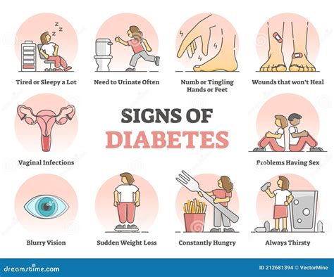 Diabetes Symptoms Infographic Young Man With Disease Health Care And