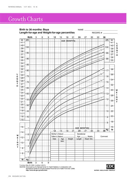 Growth Chart How To Create A Growth Chart Download This Growth Chart