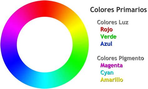 Colores Primarios Y Colores Secundarios Diferencia Combinaciones Cuadro Comparativo