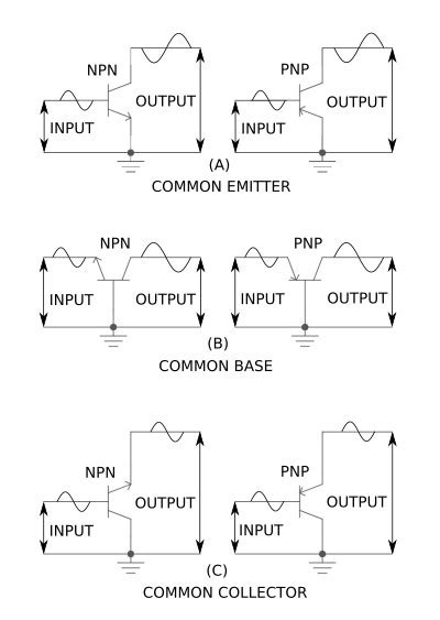 Transistor Configurations Bipolar Transistors Solid State Devices