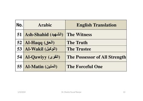 The 99 Names Of Allah Presented By Dr Shadia Yousef Banjar