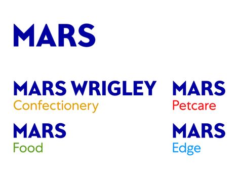 Mars Inc Logos Design Tagebuch