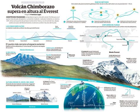 Volcán Chimborazo Supera En Altura Al Everest Map Map Screenshot