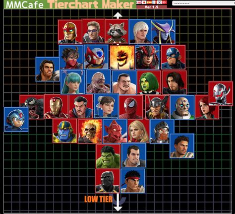 This is the complete and updated tier list for all the stands you can use in roblox stands awakening for the month of july 2021. Updated Tier List : mvci