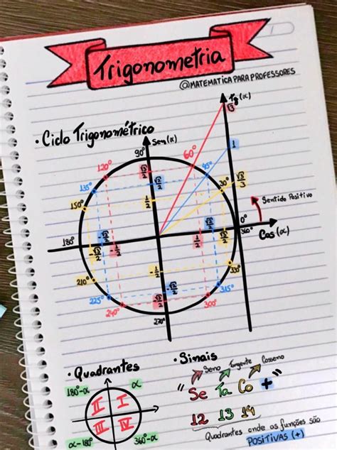Circulo Trigonometrico Mapa Mental