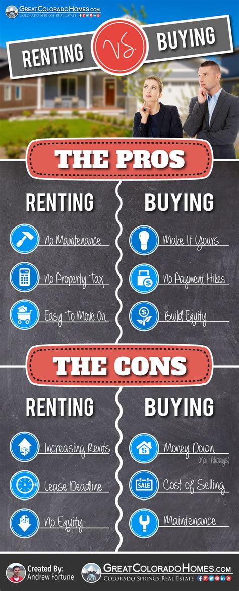 the pros and cons of renting versus buying a home