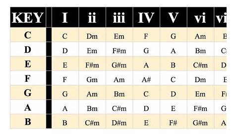 easy guitar chord progression chart