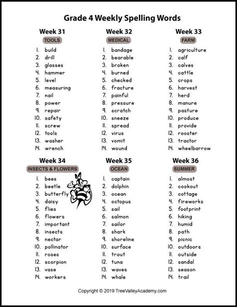 Also said stopped age string until newspaper really knew flies raised voice suit piece heavy picnic clothing straight neither neighbor. Grade 4 Spelling Words (With images) | Spelling words list ...
