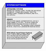 Personal Computer Software Definition Pictures