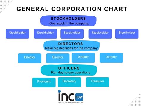 What Does Llc Inc Co Corp And Ltd Mean Incnow