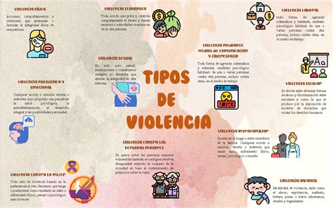 Tipos De Violencia Vig Tipos De Violencia Violencia Psicológica Y