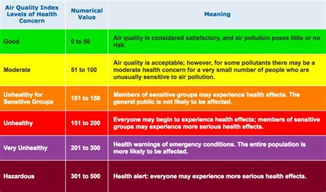 Malaysia air quality index readings are provided by department of environment malaysia!*** ** malaysia air pollution index is a free software application from the astronomy subcategory, part of the home & hobby category. Where to find real-time Air Quality readings for Thailand ...