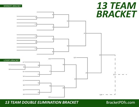 13 Team Bracket Double Elimination Printable Bracket In 14 Different