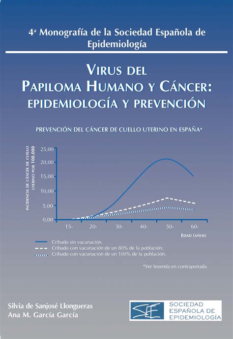 La Infecci N Por Virus Del Papiloma Humano Vph En Poblaciones A Alto Riesgo De C Ncer De