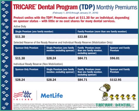 Tricare coverage can cover routine eye exams, glasses, contacts, and medically necessary eye insurance costs. 9 Lessons Ive Learned From Tricare Dental | tricare dental in 2020 | Dental insurance plans ...
