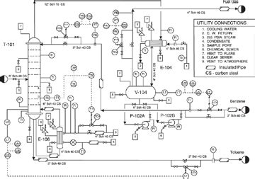 1) a diagram which shows the interconnection of process equipment and the instrumentation used to control the process. 1.3. Piping and Instrumentation Diagram (P&ID) | Diagrams ...