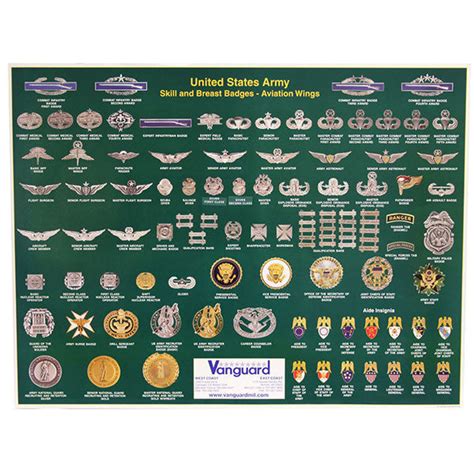 Army Badges Poster Vanguard