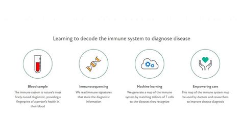 Microsoft And Adaptive Biotechnologies Are Looking To Immunosequence