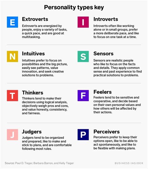 The Best Jobs For Every Personality Type According To Myers Briggs