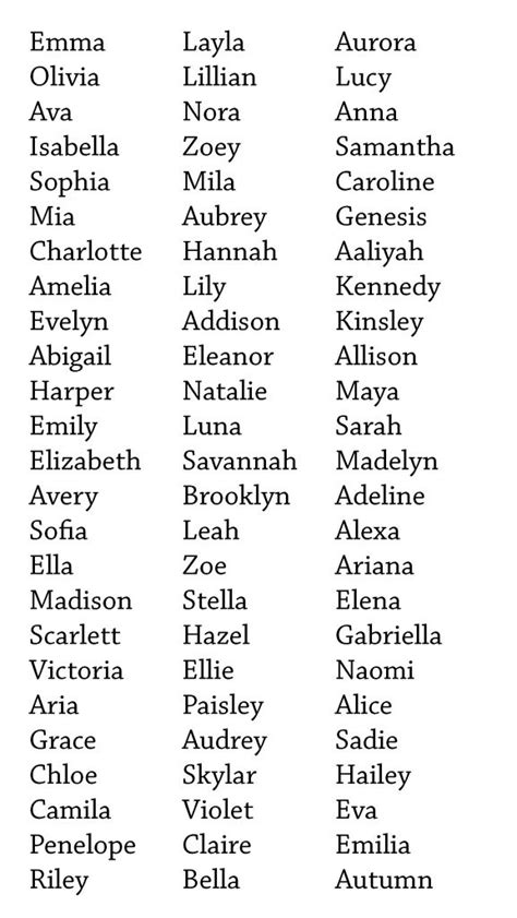 Baby Girl Names List In Mobile PDF Spudart Baby Girl Names List Cool Baby Names