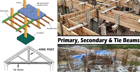 Difference Between Primary Secondary And Tie Beam Engineering