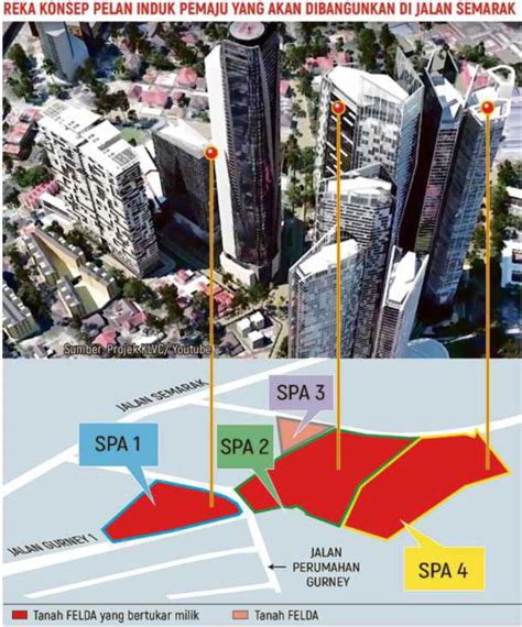 Kuala Lumpur Vertical City Sdn Bhd  Engineering Petronas Towers And