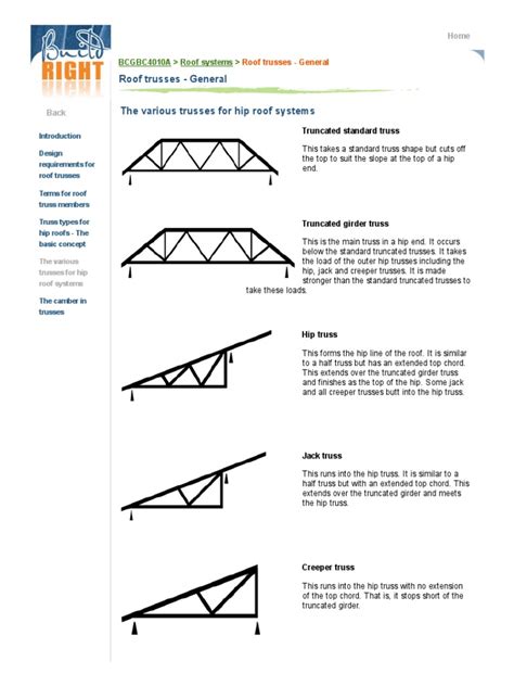 The Various Trusses For Hip Roof Systems Truss Roof