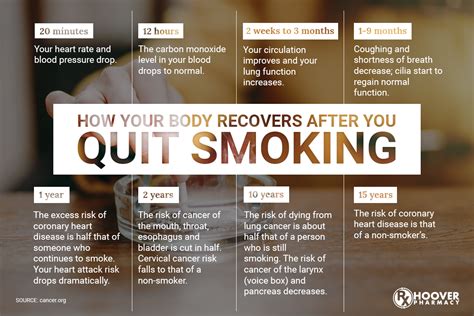 quit smoking body effects