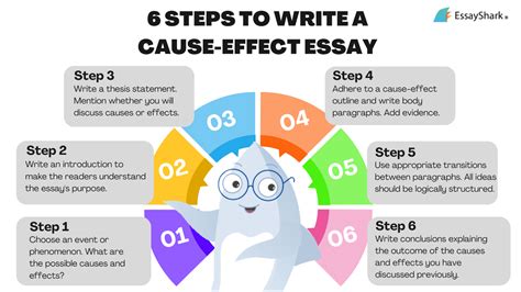 How To Write Cause And Effect Essay Effortlessly