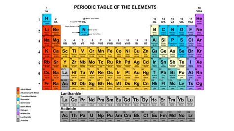 Atom And Periodic Table Stickman Physics