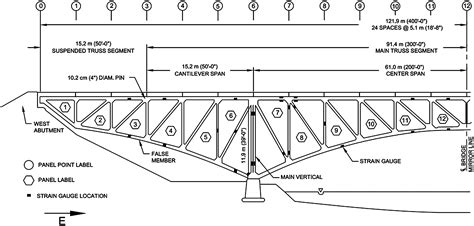 The Kettle River Bridge Is An Arched Steel Cantilevered Deck Pratt