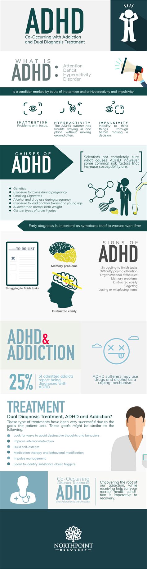 Adhd Co Occurring Addiction Infographic
